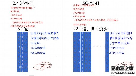 说说无线路由器2.4G和5G Wi-Fi的区别