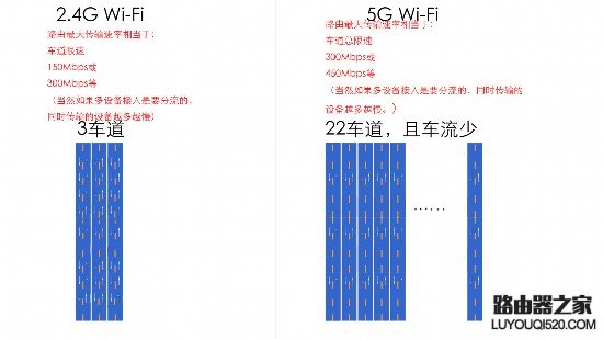 说说无线路由器2.4G和5G Wi-Fi的区别