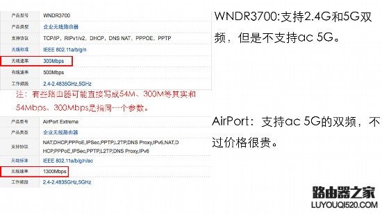 说说无线路由器2.4G和5G Wi-Fi的区别