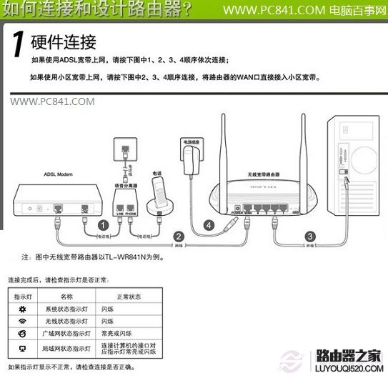 第一步：路由器与电脑之间的硬件安装与连接图解