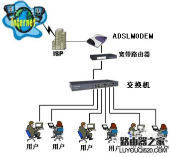 输入路由器IP地址却进入猫的设置界面的解决办法