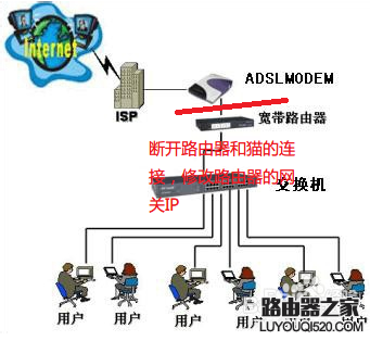 输入路由器IP地址却进入猫的设置界面的解决办法