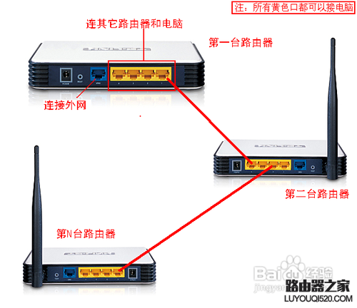 2个或多个路由器有线连接怎么设置