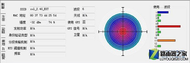 WiFi不给力? 自己动手扩展家中无线覆盖 