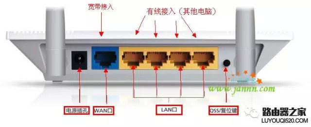 无线路由器安装与设置教程图解