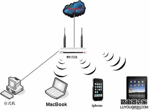 Mercury水星无线路由器与苹果MacBook无线连接设置指南