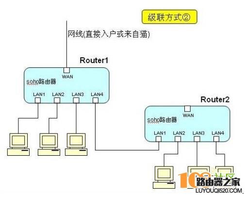 路由器老是断网怎么办