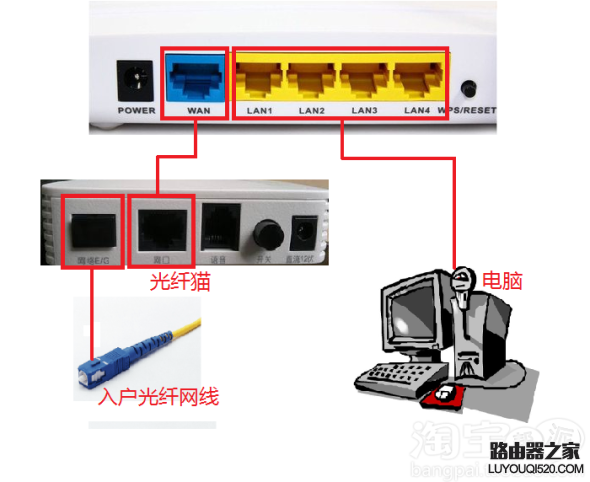 无线路由器怎么接线？路由器接线图文教程