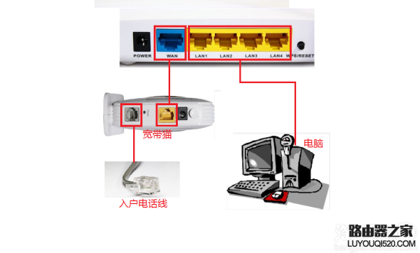 无线路由器怎么接线？路由器接线图文教程