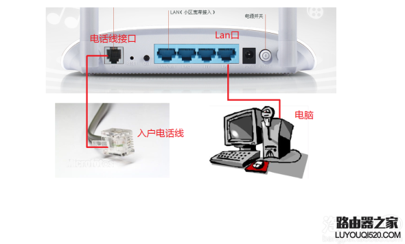 无线路由器怎么接线？路由器接线图文教程