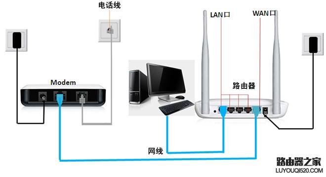 如何正确设置家庭宽带路由器