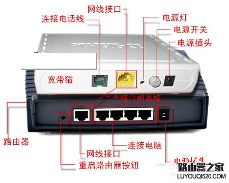 连接上路由器上不了网怎么办