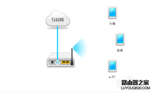 无线路由器如何隐藏？