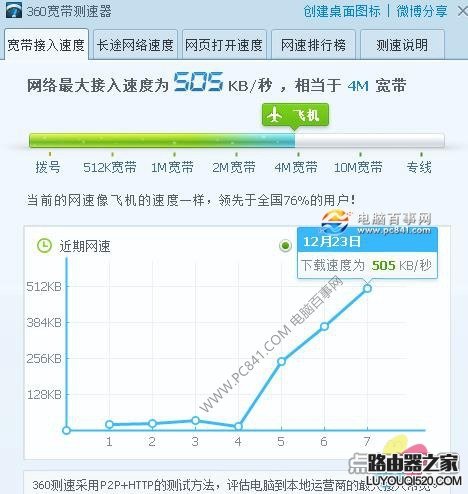 路由器信道怎么设置 优化无线路由器信道提高网速方法