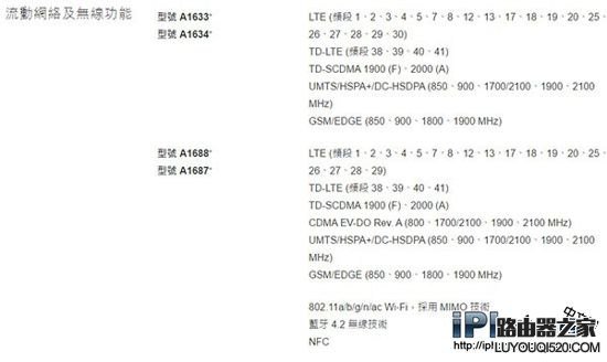 iPhone6s版本比较 各版本网络支持一览