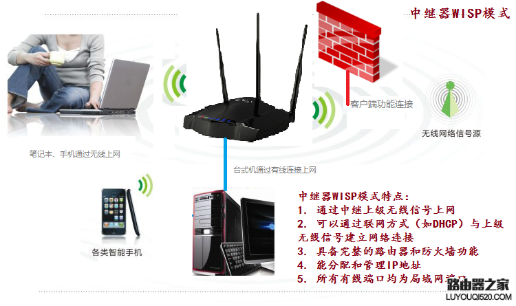 中继器WISP模式