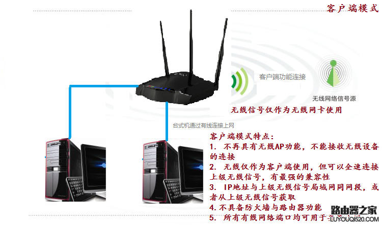 客户端模式