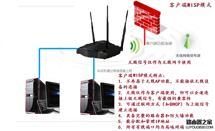 客户端WISP模式