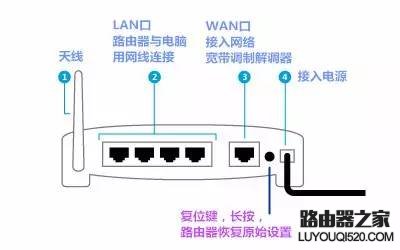 一篇文章彻底搞定路由器，360安全路由器设置方法图解