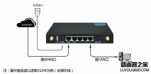 路由器如何设置自动重启 