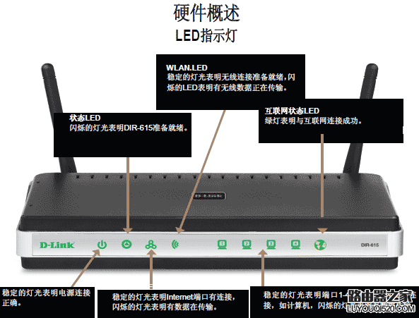 无线路由器上的状态指示灯说明