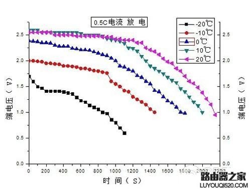 iphone低温关机怎么办 iphone低温自动关机解决办法