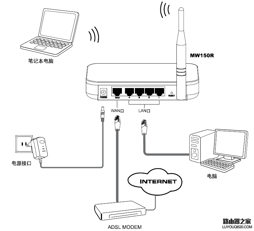 mercury无线路由器设置图文教程(水星MW150R)