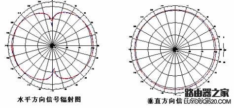 怎么挑选家用路由器,家用路由器怎么选,路由器怎么选