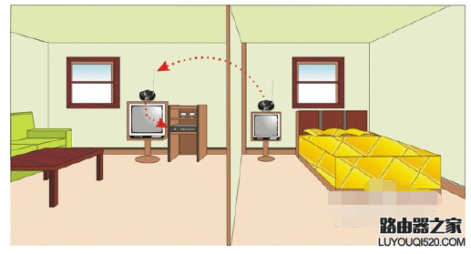 怎么挑选适合家用的路由器 家用路由器如何选购