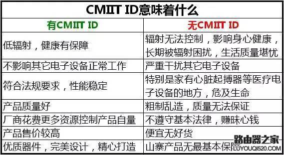 推荐享健康无线生活只需30秒，MC教你选无线路由器