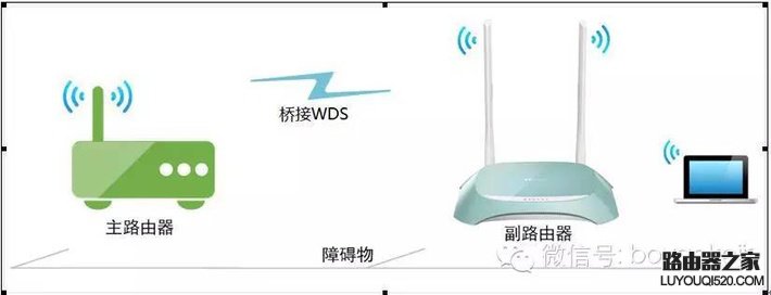 两个无线路由器如何实现桥接