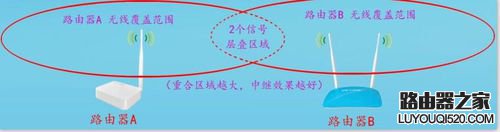 阿里智能云路由【无线中继】设置教程BL-AC886M