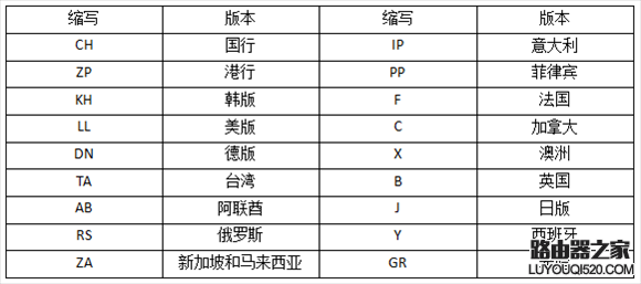 iPhone都支持哪些网络？iPhone所有版本型号区分教程