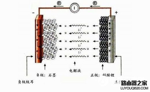 iPhone太冷了自动关机 为什么iPhone不如安卓手机耐冻？