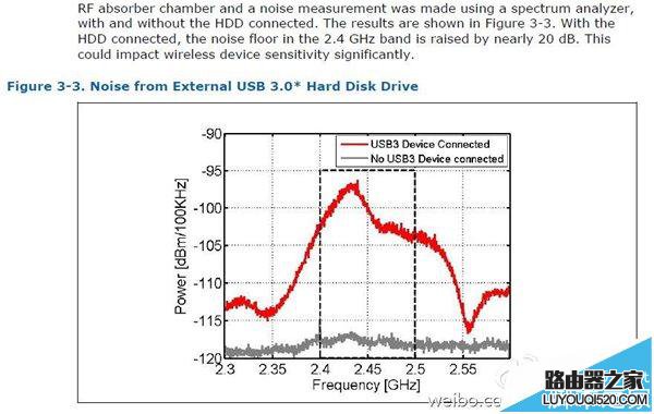 小米路由器不支持USB3.0：真相在此