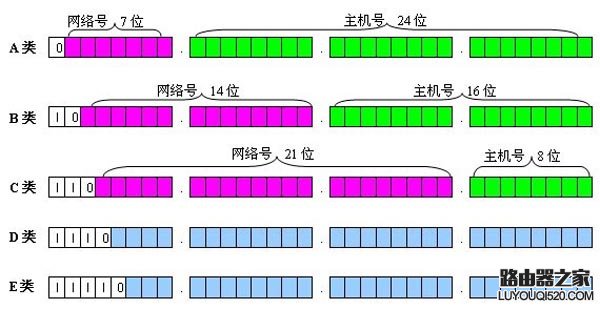 ipv6是什么