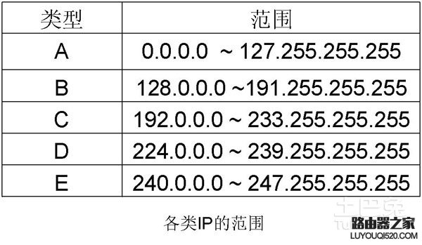 ipv6是什么