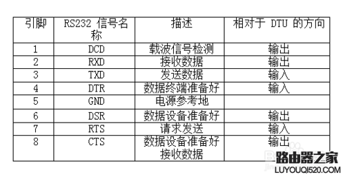 单口路由器简易安装步骤