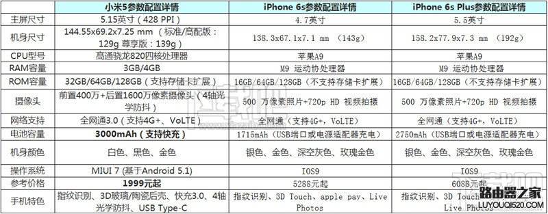 小米手机5与iPhone6s拍照水平那个更好？ 小米5与iPhone6s拍照对比