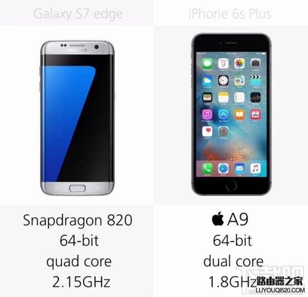 三星S7和苹果iPhone6s哪个好，S7和iPhone6s规格参数外观配置对比