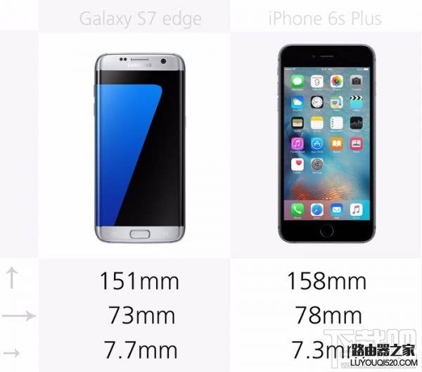 三星S7和苹果iPhone6s哪个好，S7和iPhone6s规格参数外观配置对比