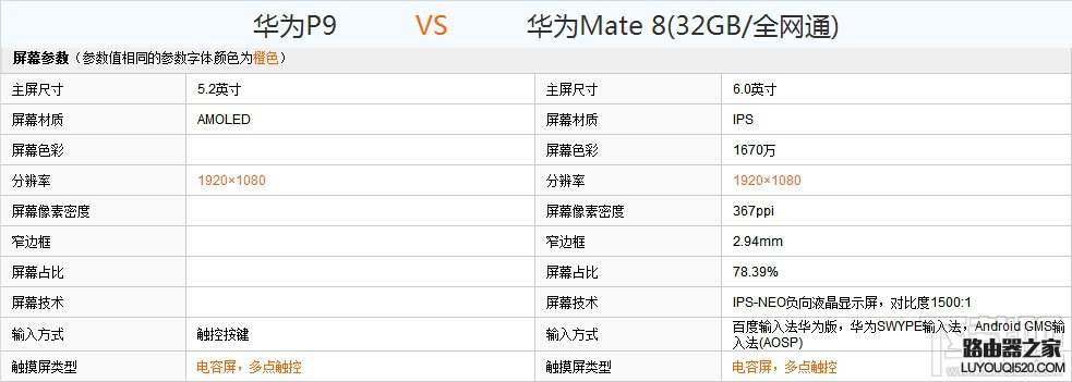 华为P9和Mate8哪个好？华为P9和Mate8配置外观详细对比评测