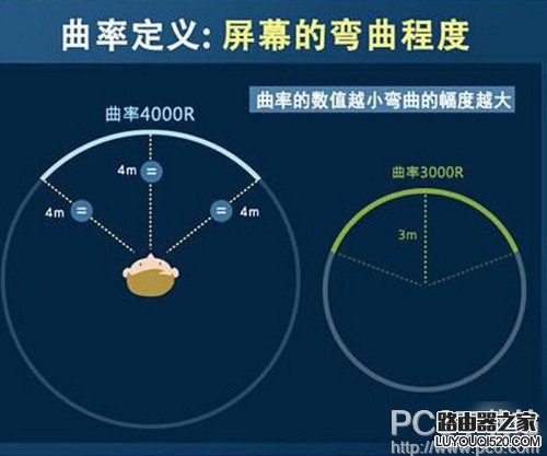 三星 C27F591FD多少钱 三星 C27F591FD配置如何