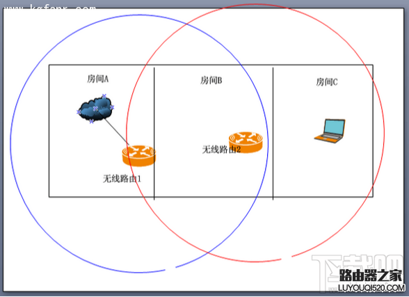 斐讯FWR601路由器无线桥接设置