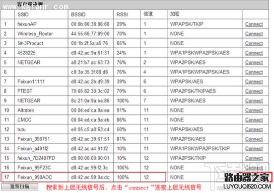 斐讯FWR601路由器无线桥接设置