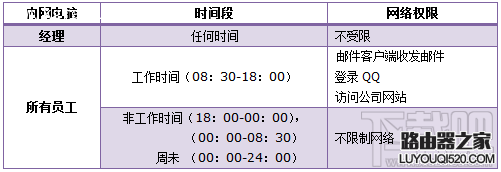 TP-LINK怎么限制用户只能访问特定网站和应用?路由器怎么限制上网