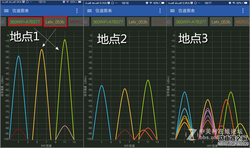 同为百元以内，乐视路由器和360路由器该如何选择？