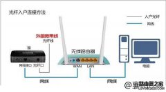 光纤宽带如何设置上网？光纤宽带路由器的设置教程