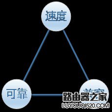 你真的会设置WiFi么？小米电视WiFi的十大误区