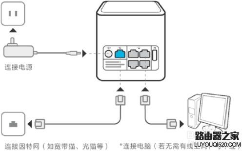 路由器配置后所有设备无法上网，原因？如何解决